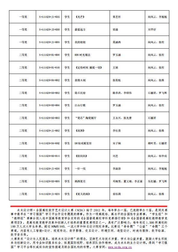 4.png 【喜报】艺传学子在第十届全国高校数字艺术设计大赛斩获佳绩 第 4 张