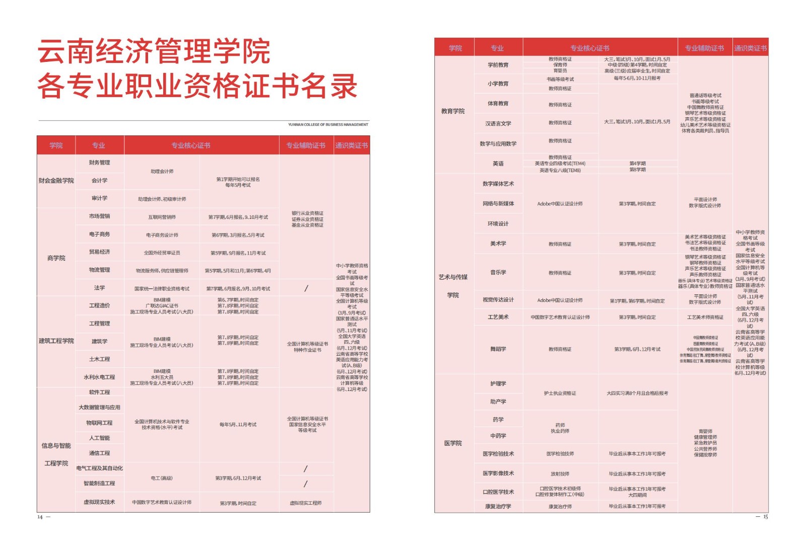 2023年2026世界杯官方合作网站新生入学须知（本科） 第 10 张