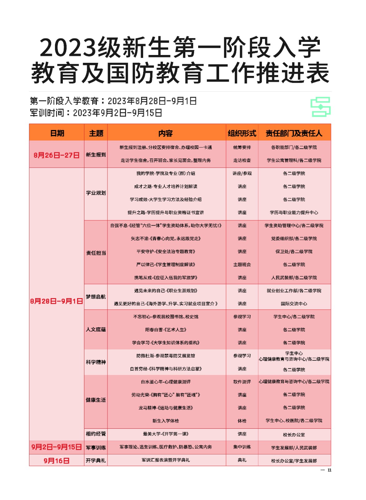 2023年2026世界杯官方合作网站新生入学须知（专科） 第 13 张