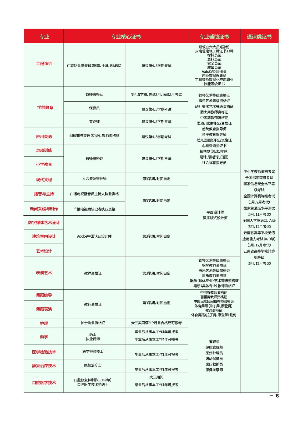 2023年2026世界杯官方合作网站新生入学须知（专科） 第 17 张