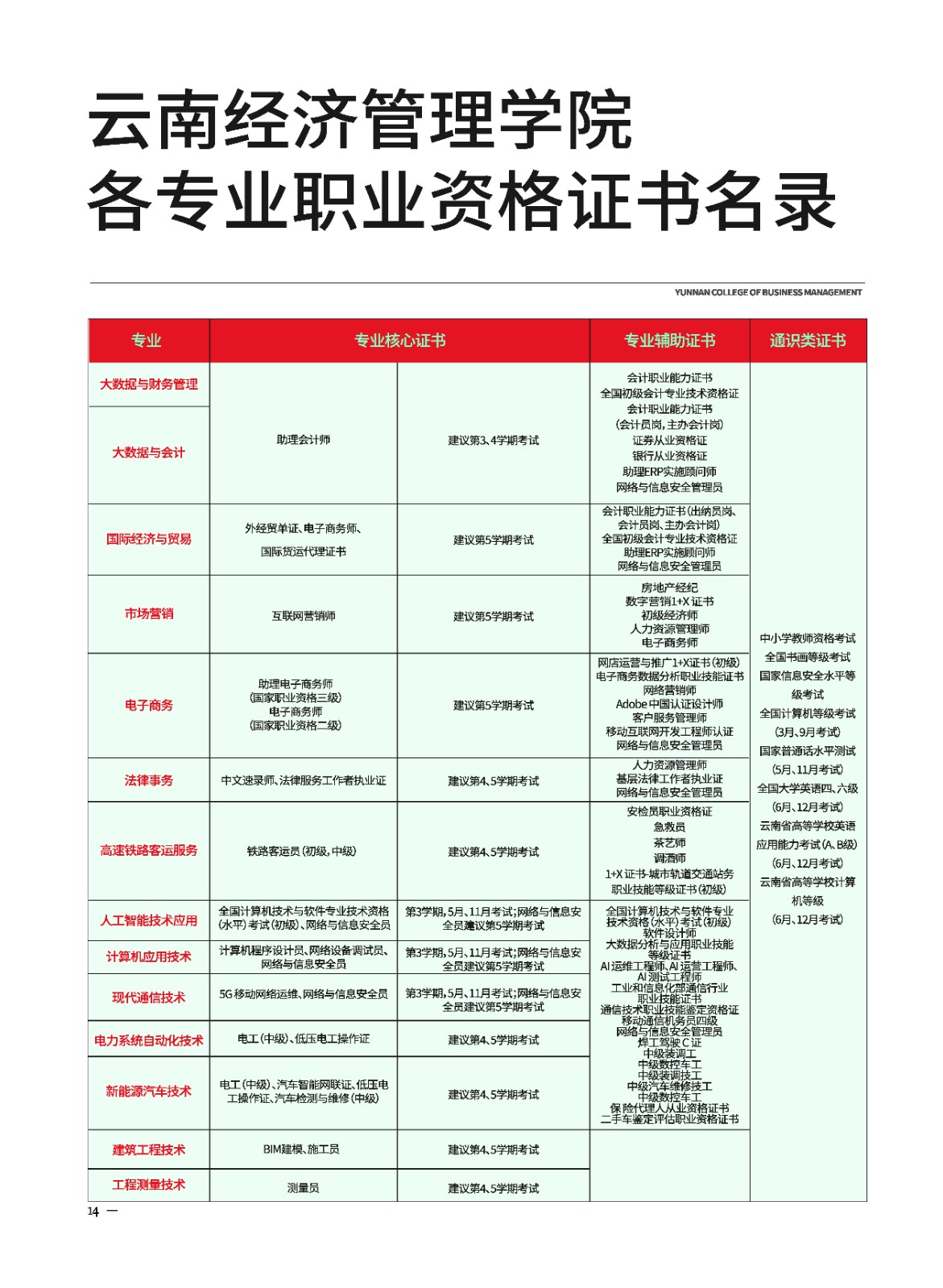 2023年2026世界杯官方合作网站新生入学须知（专科） 第 16 张