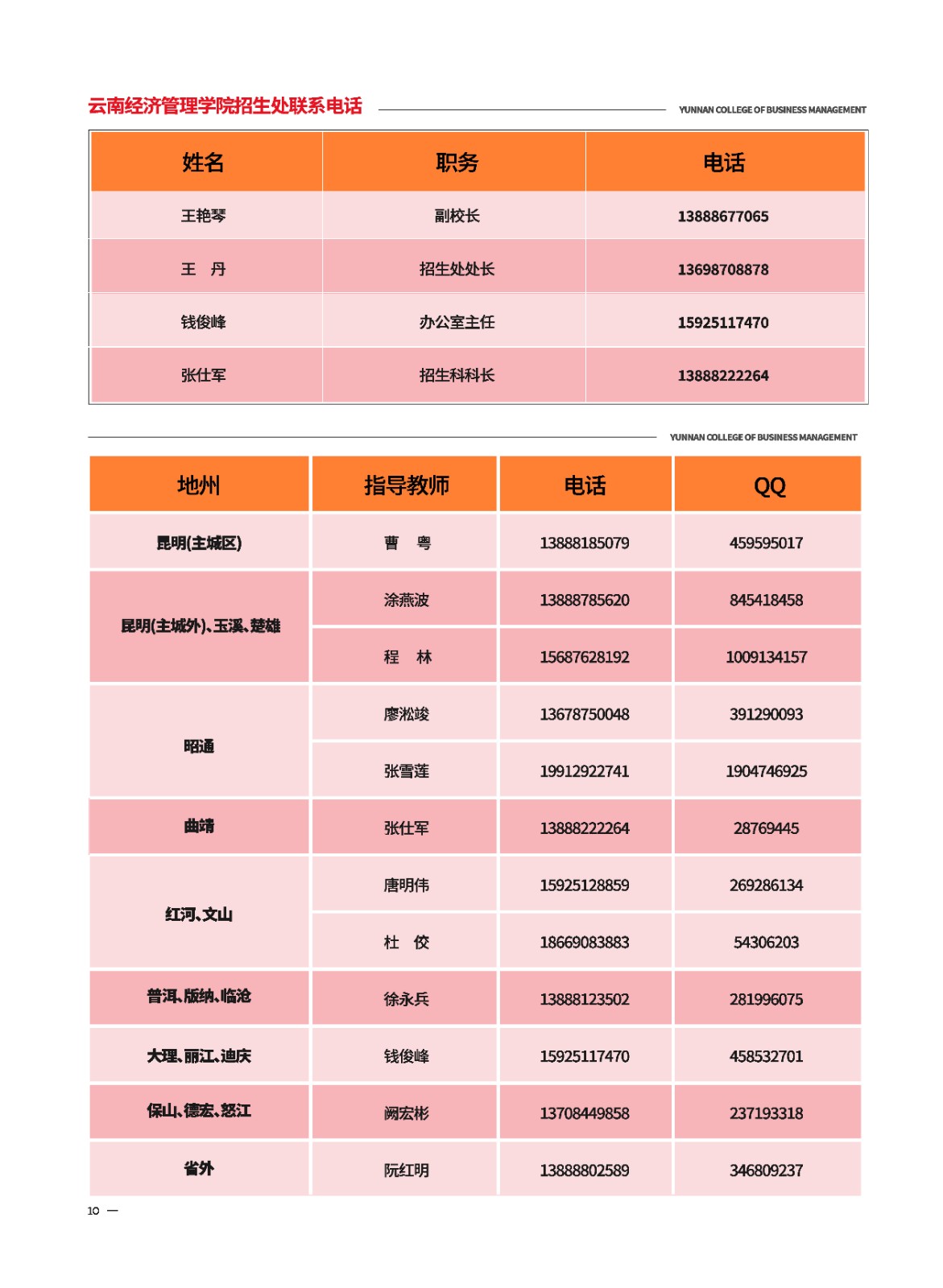 2023年2026世界杯官方合作网站新生入学须知（专科） 第 12 张