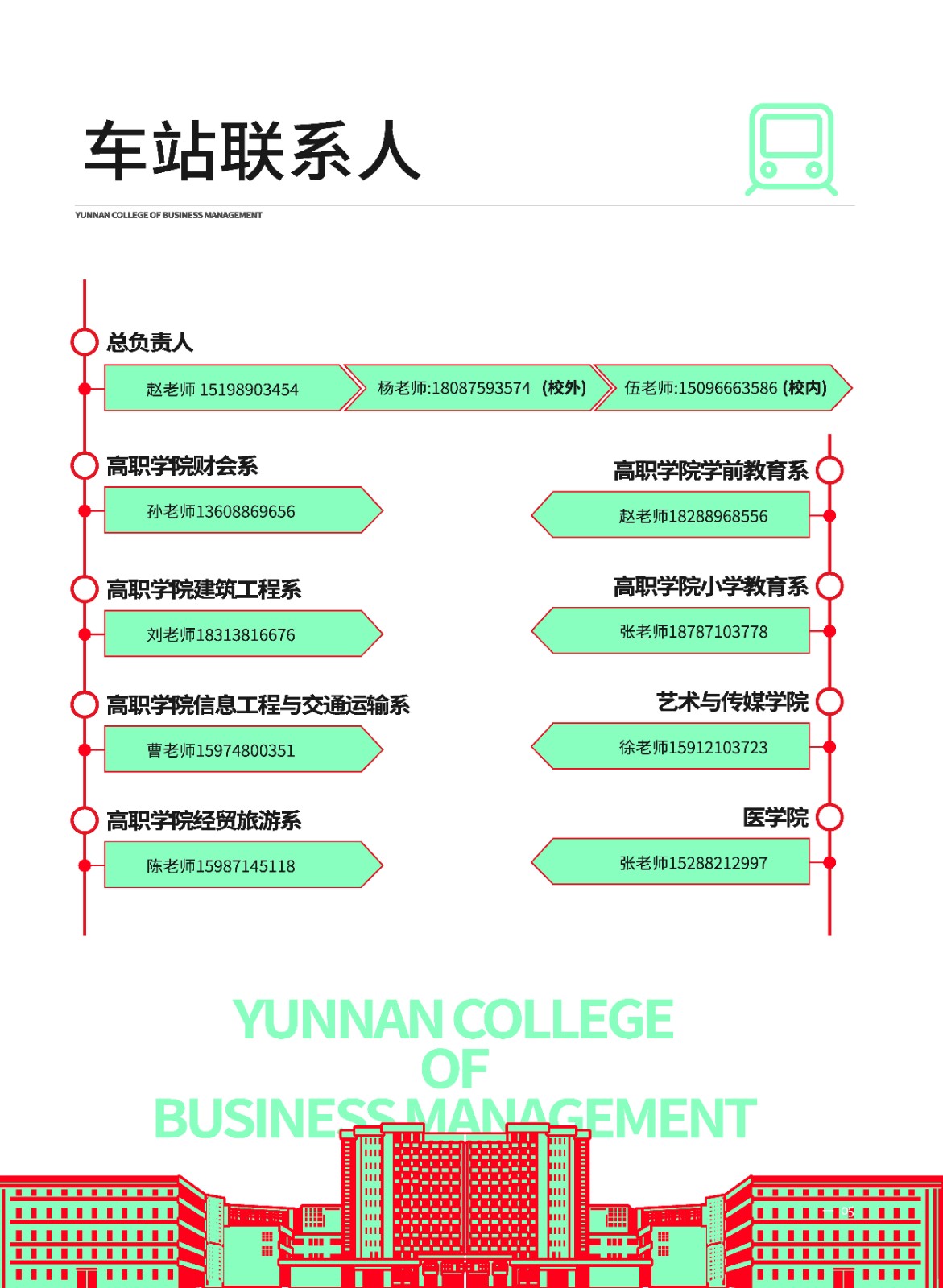 2023年2026世界杯官方合作网站新生入学须知（专科） 第 7 张