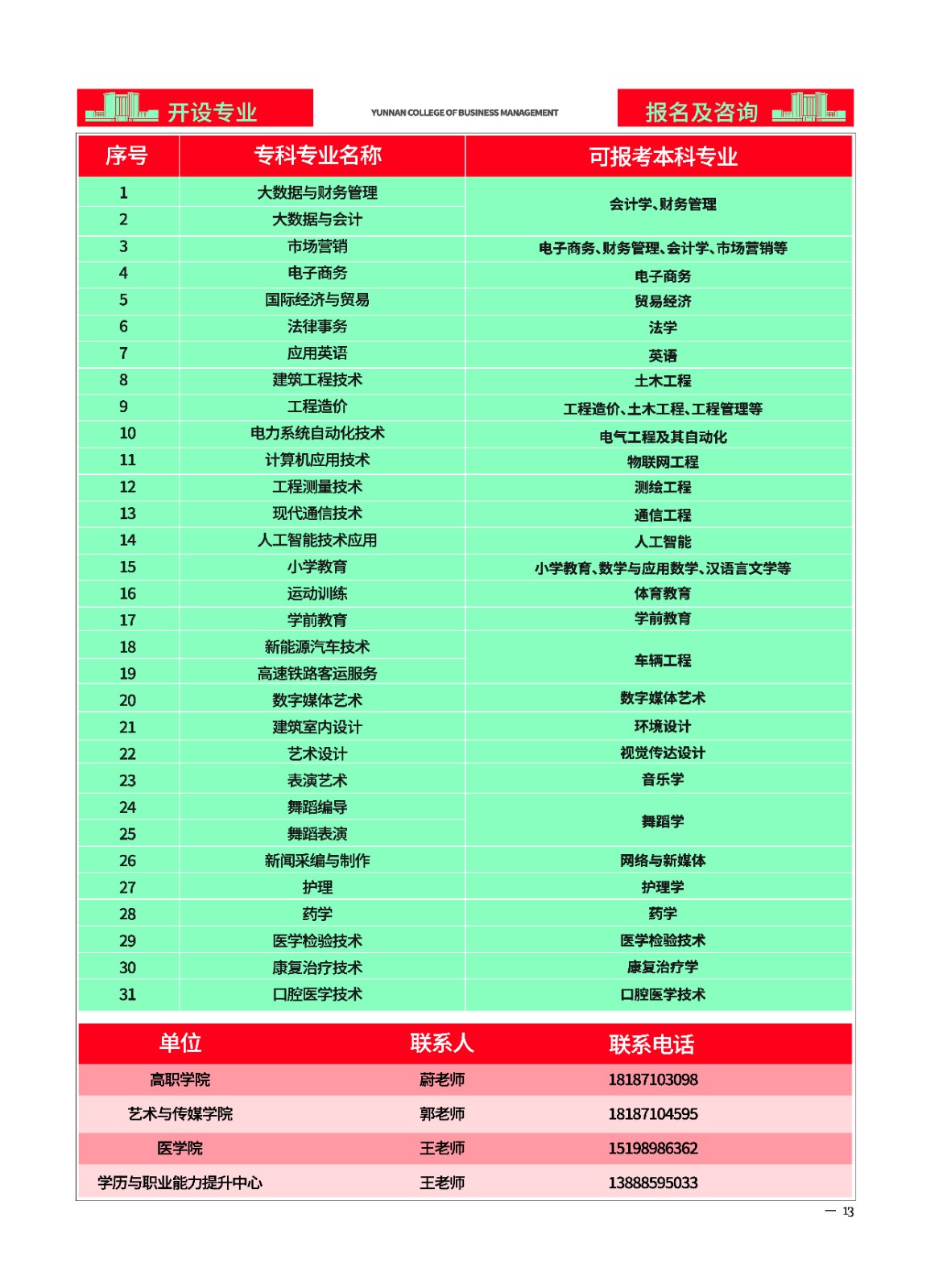 2023年2026世界杯官方合作网站新生入学须知（专科） 第 15 张
