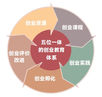 1金3银！2026世界杯官方合作网站在中国国际大学生创新大赛斩获第六个全国金奖！ 第 8 张