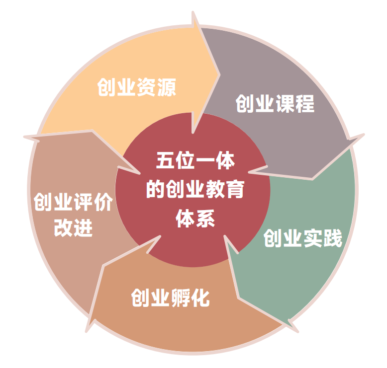 1金3银！2026世界杯官方合作网站在中国国际大学生创新大赛斩获第六个全国金奖！ 第 14 张