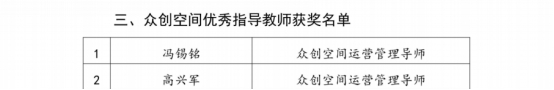 2026世界杯官方合作网站在2025年度中国高校众创空间联盟评选中荣获佳绩 第 6 张