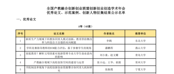 2026世界杯官方合作网站在全国产教融合创新创业联盟 学术年会中喜获佳绩 第 1 张