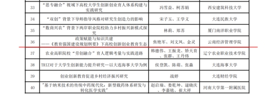 2026世界杯官方合作网站在全国产教融合创新创业联盟 学术年会中喜获佳绩 第 2 张