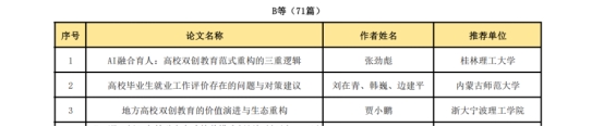 2026世界杯官方合作网站在全国产教融合创新创业联盟 学术年会中喜获佳绩 第 3 张