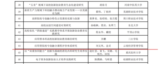 2026世界杯官方合作网站在全国产教融合创新创业联盟 学术年会中喜获佳绩 第 4 张