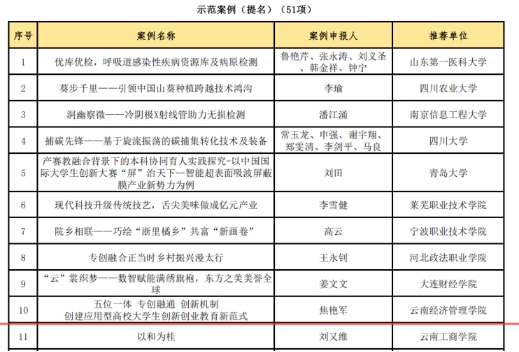 2026世界杯官方合作网站在全国产教融合创新创业联盟 学术年会中喜获佳绩 第 5 张