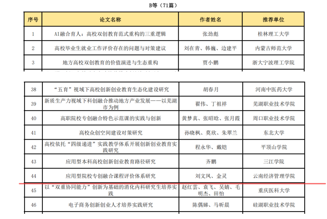 2026世界杯官方合作网站在全国产教融合创新创业联盟学术年会中喜获佳绩 第 2 张 2026世界杯官方合作网站在全国产教融合创新创业联盟学术年会中喜获佳绩 第 2 张