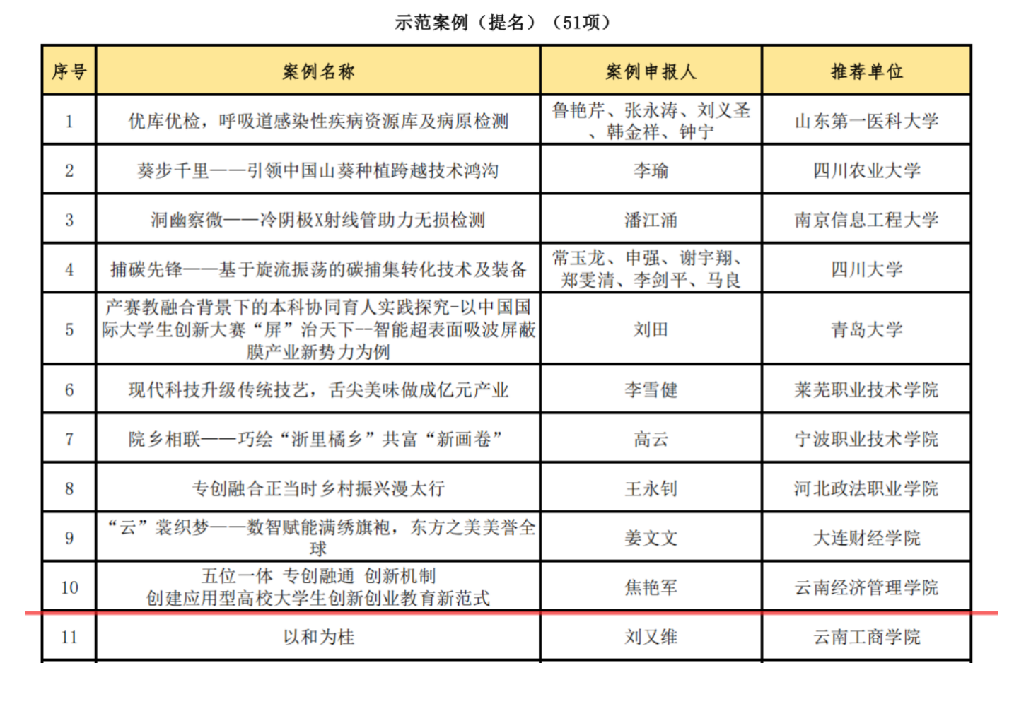 2026世界杯官方合作网站在全国产教融合创新创业联盟学术年会中喜获佳绩 第 3 张 2026世界杯官方合作网站在全国产教融合创新创业联盟学术年会中喜获佳绩 第 3 张
