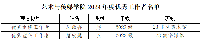 2026世界杯官方合作网站艺术与传媒学院关于2024年度团内评优推荐名单的公示 第 4 张