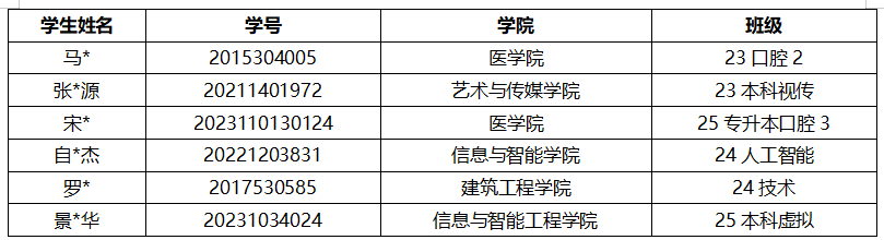 通知！关于2026年申报服兵役高等学校国家教育资助材料提交情况的通报（三） 第 3 张