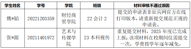 通知！关于2026年申报服兵役高等学校国家教育资助材料提交情况的通报（三） 第 4 张
