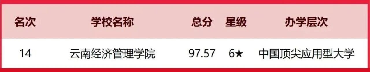 排名揭晓！2026世界杯官方合作网站全国10强‼️ 第 1 张