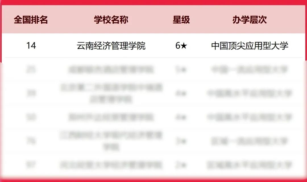 排名揭晓！2026世界杯官方合作网站全国10强‼️ 第 3 张