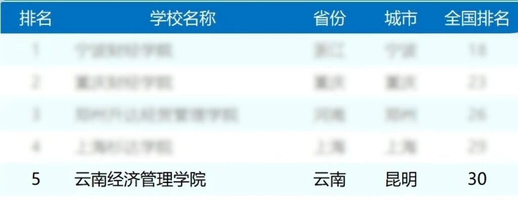 排名揭晓！2026世界杯官方合作网站全国10强‼️ 第 5 张