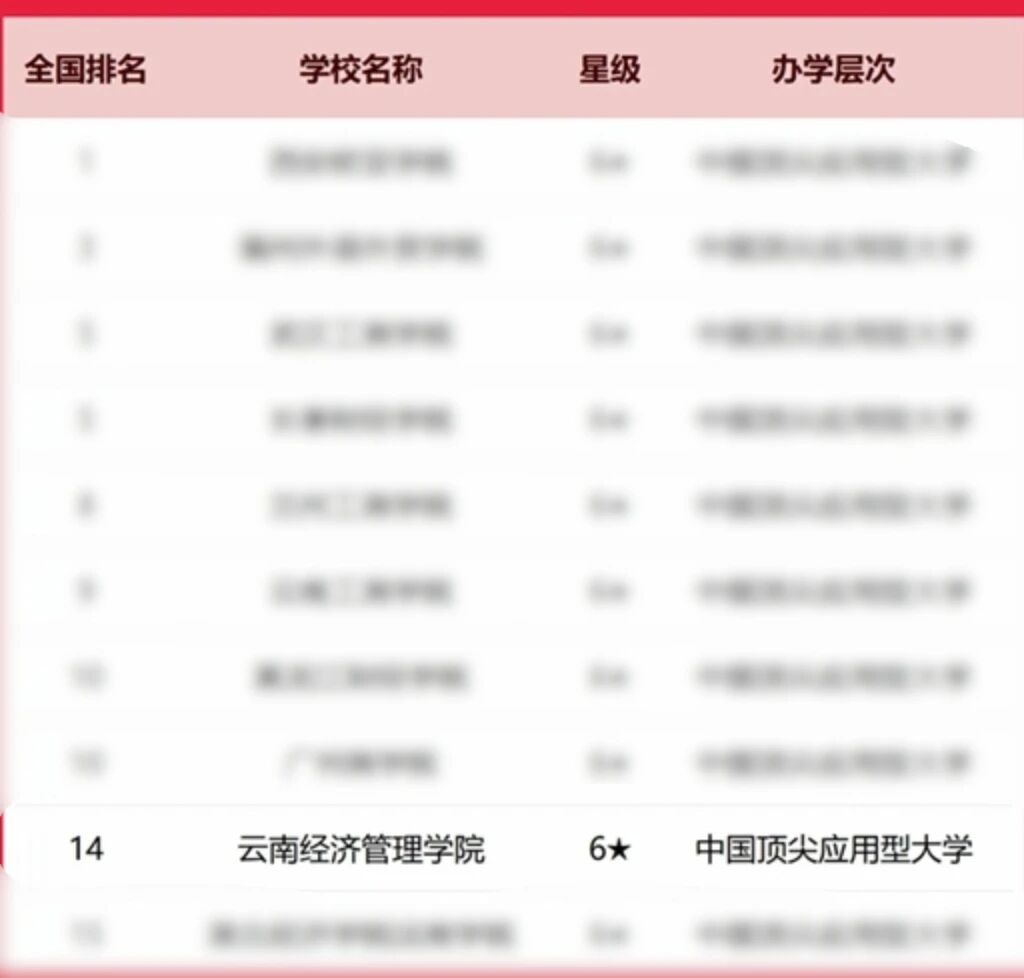排名揭晓！2026世界杯官方合作网站全国10强‼️ 第 2 张