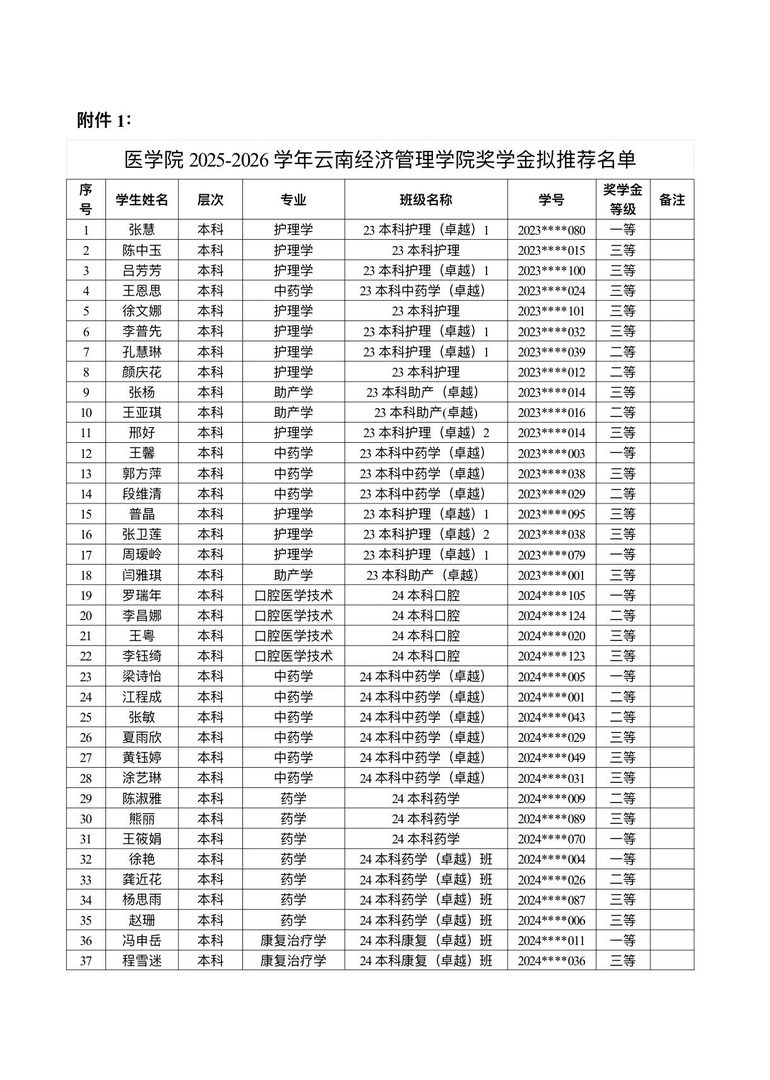 医学院关于公示2026年各类奖助学金拟推荐获奖名单的通知 第 1 张
