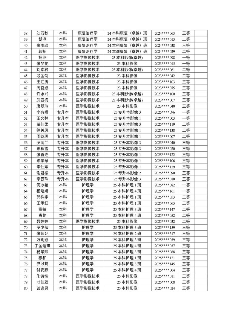 医学院关于公示2026年各类奖助学金拟推荐获奖名单的通知 第 2 张