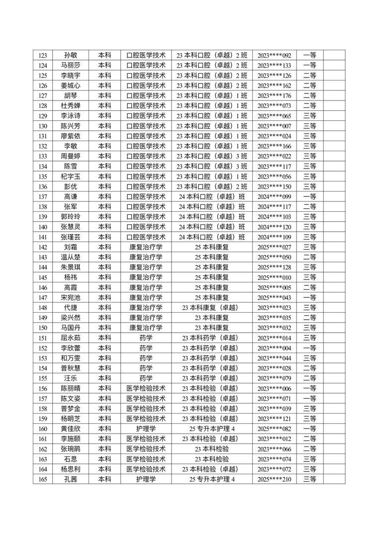 医学院关于公示2026年各类奖助学金拟推荐获奖名单的通知 第 4 张