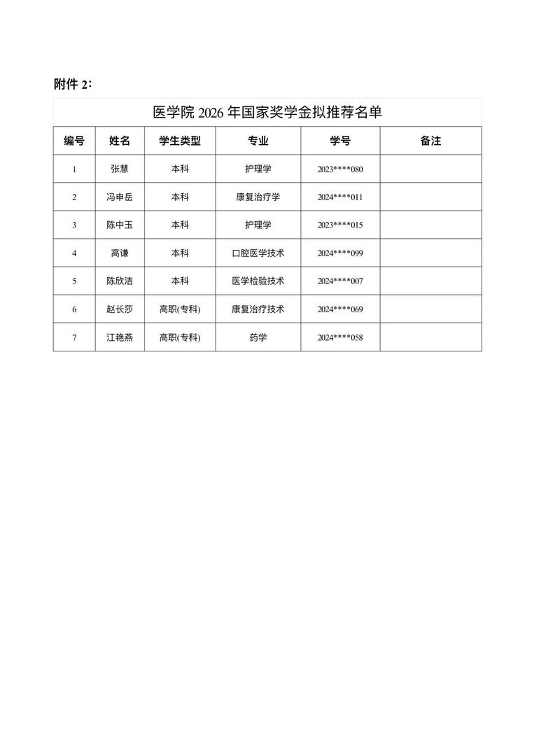 医学院关于公示2026年各类奖助学金拟推荐获奖名单的通知 第 9 张