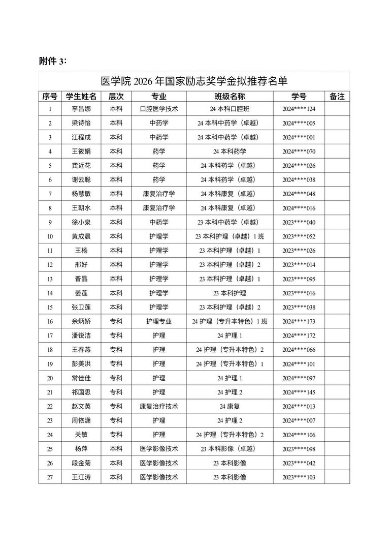 医学院关于公示2026年各类奖助学金拟推荐获奖名单的通知 第 10 张