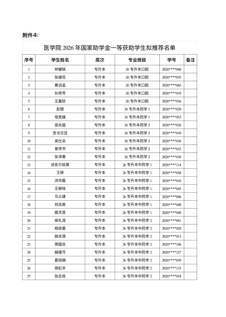 医学院关于公示2026年各类奖助学金拟推荐获奖名单的通知 第 14 张