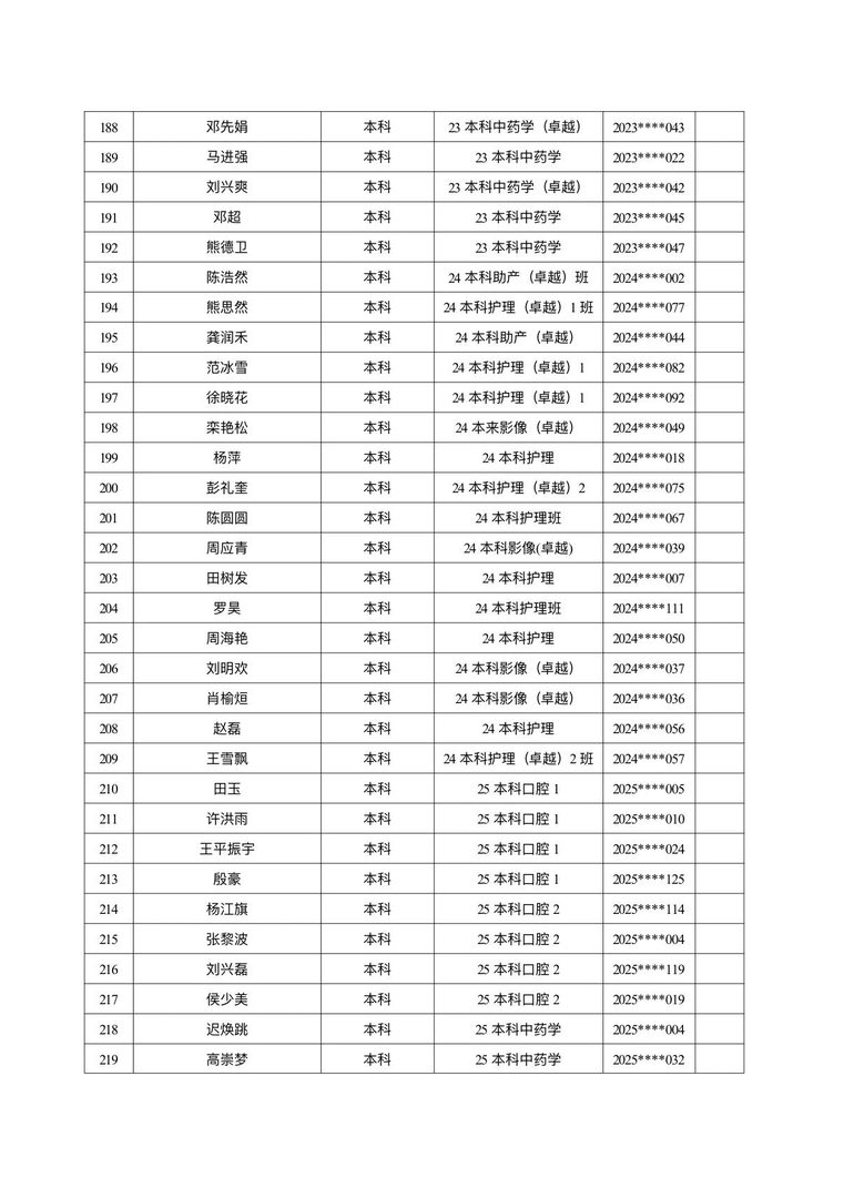 医学院关于公示2026年各类奖助学金拟推荐获奖名单的通知 第 20 张