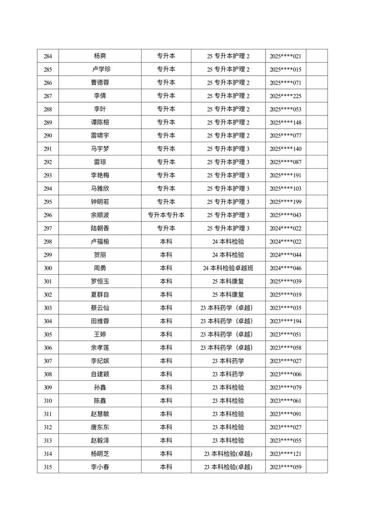 医学院关于公示2026年各类奖助学金拟推荐获奖名单的通知 第 23 张