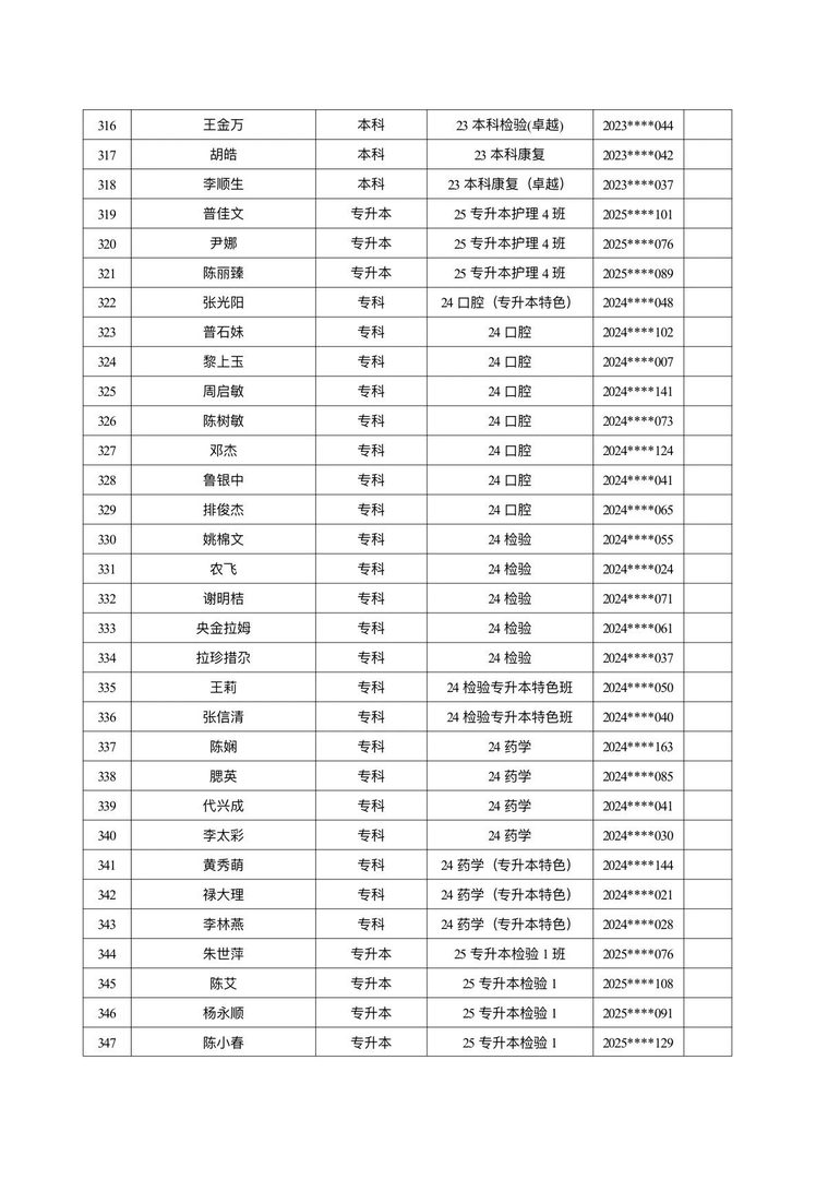 医学院关于公示2026年各类奖助学金拟推荐获奖名单的通知 第 24 张