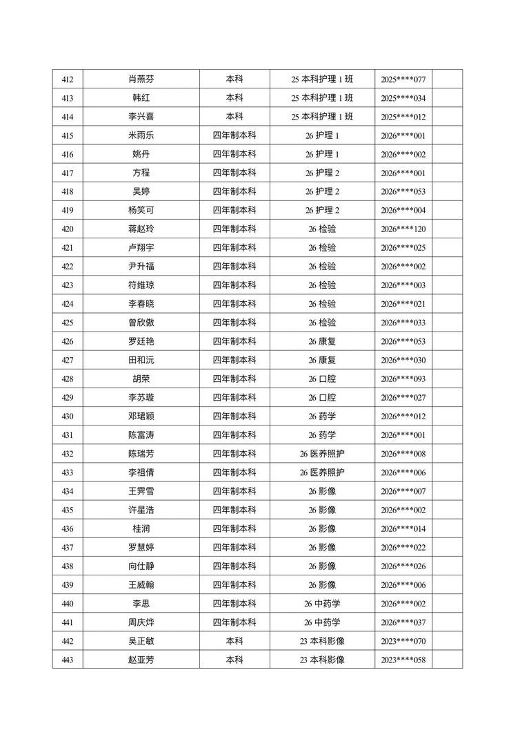 医学院关于公示2026年各类奖助学金拟推荐获奖名单的通知 第 27 张