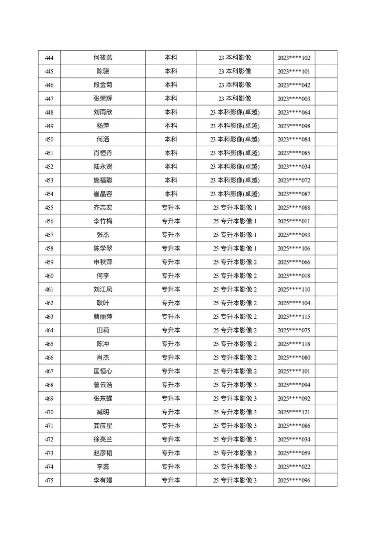 医学院关于公示2026年各类奖助学金拟推荐获奖名单的通知 第 28 张