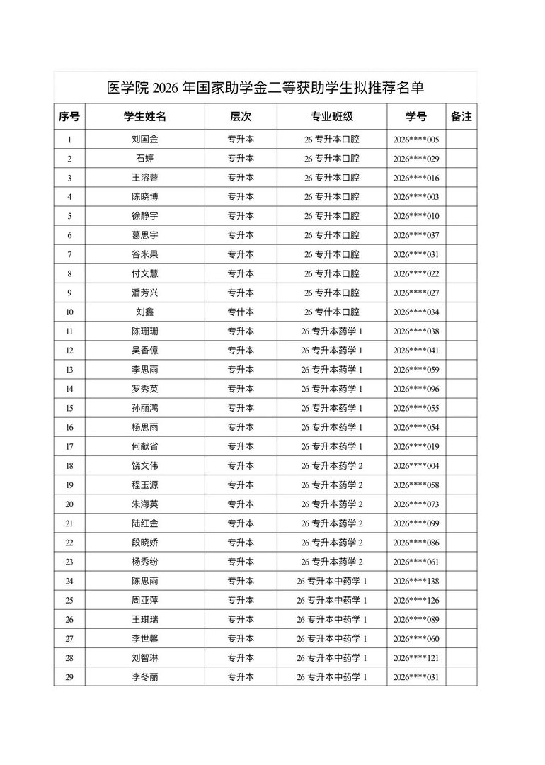 医学院关于公示2026年各类奖助学金拟推荐获奖名单的通知 第 30 张