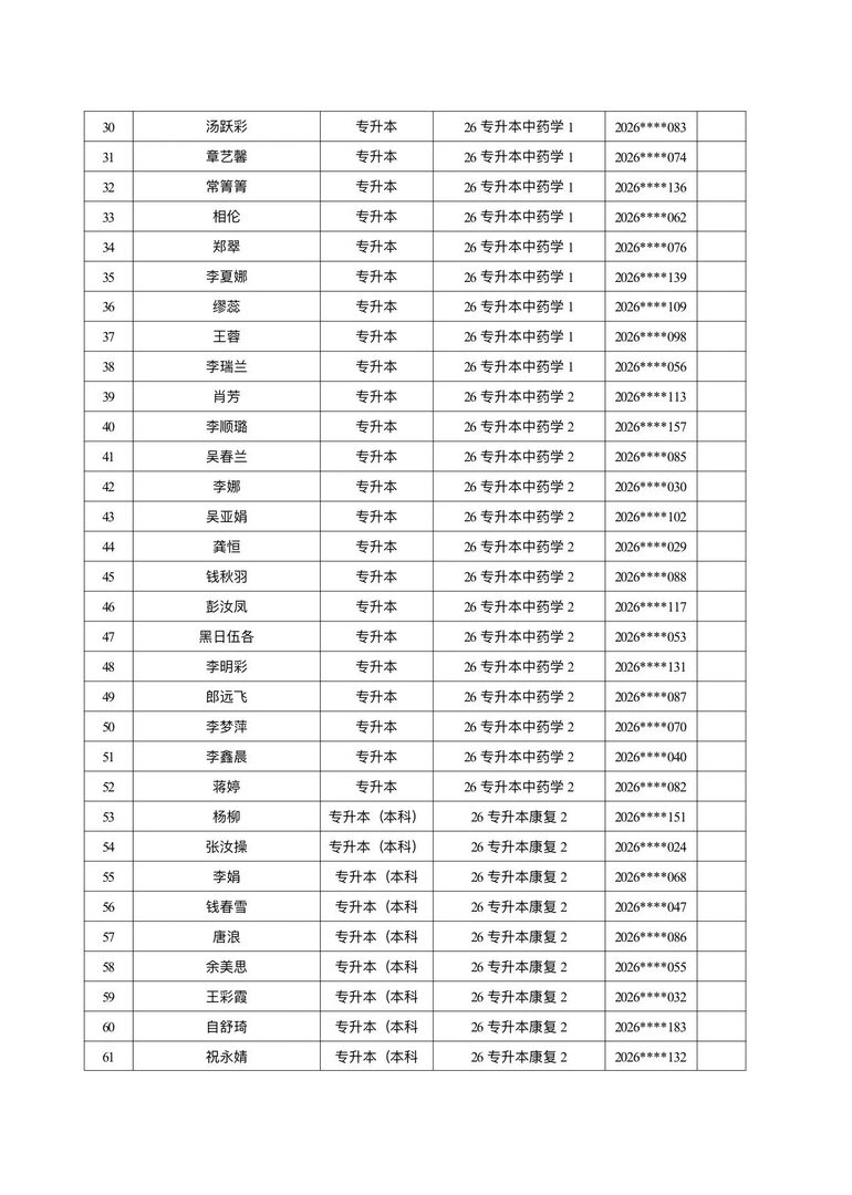 医学院关于公示2026年各类奖助学金拟推荐获奖名单的通知 第 31 张