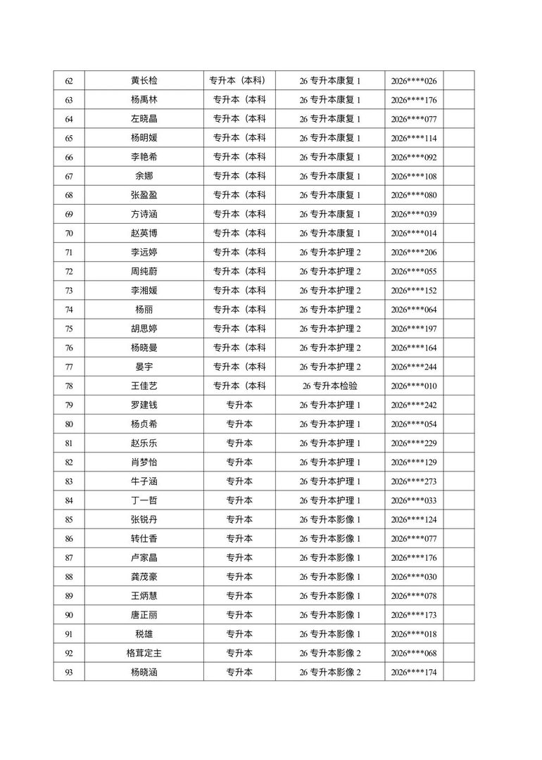 医学院关于公示2026年各类奖助学金拟推荐获奖名单的通知 第 32 张