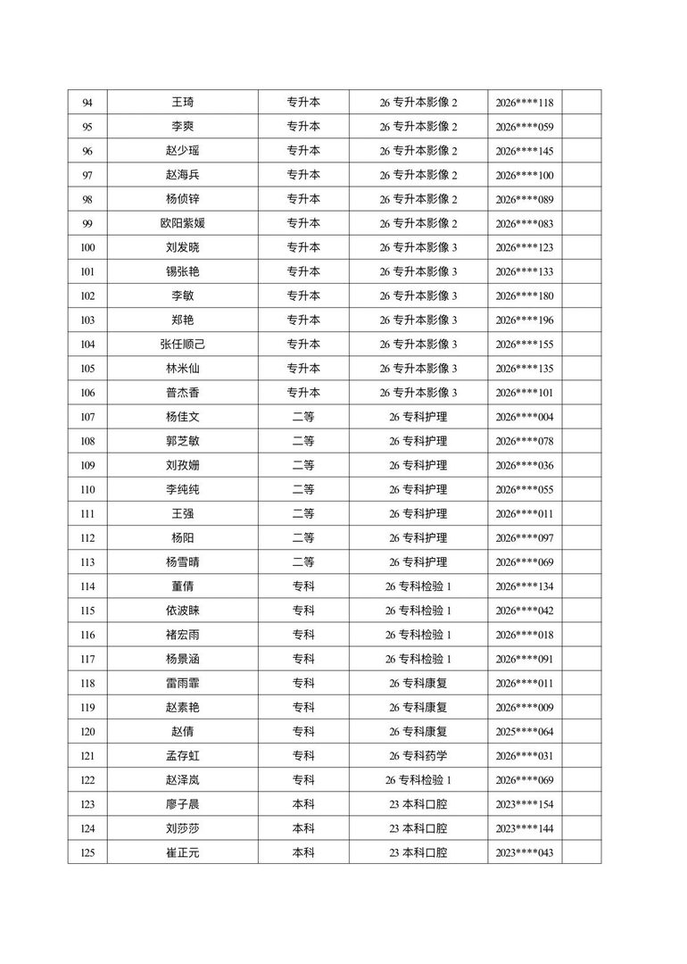 医学院关于公示2026年各类奖助学金拟推荐获奖名单的通知 第 33 张
