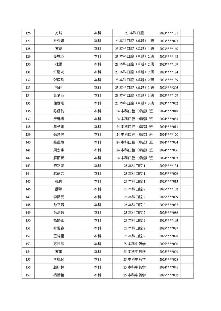 医学院关于公示2026年各类奖助学金拟推荐获奖名单的通知 第 34 张
