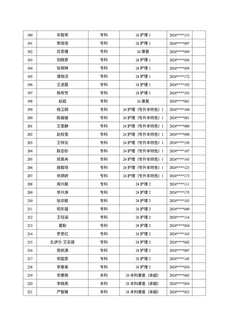 医学院关于公示2026年各类奖助学金拟推荐获奖名单的通知 第 36 张