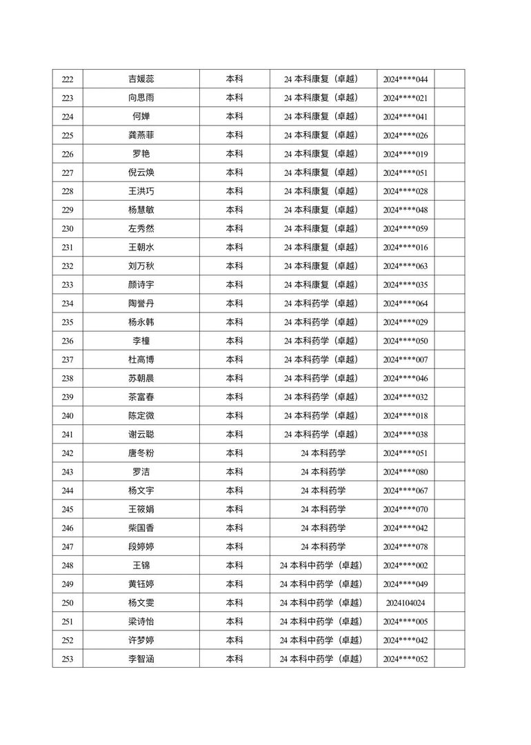 医学院关于公示2026年各类奖助学金拟推荐获奖名单的通知 第 37 张