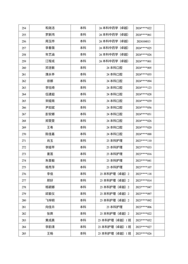 医学院关于公示2026年各类奖助学金拟推荐获奖名单的通知 第 38 张