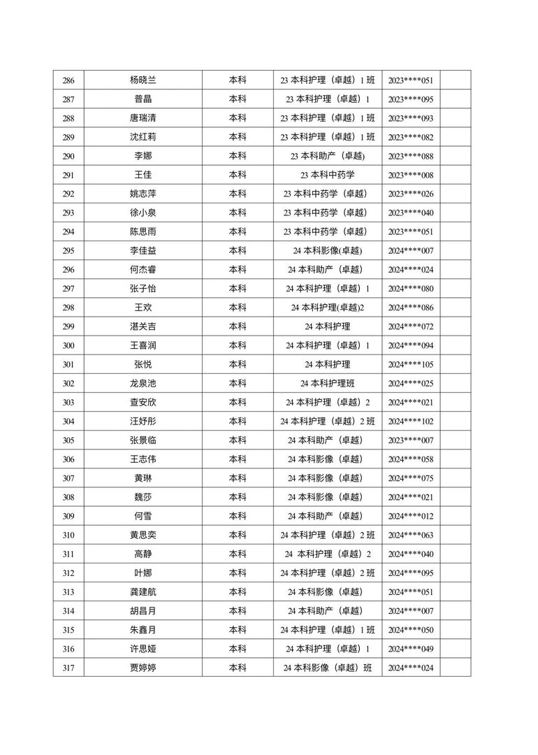 医学院关于公示2026年各类奖助学金拟推荐获奖名单的通知 第 39 张