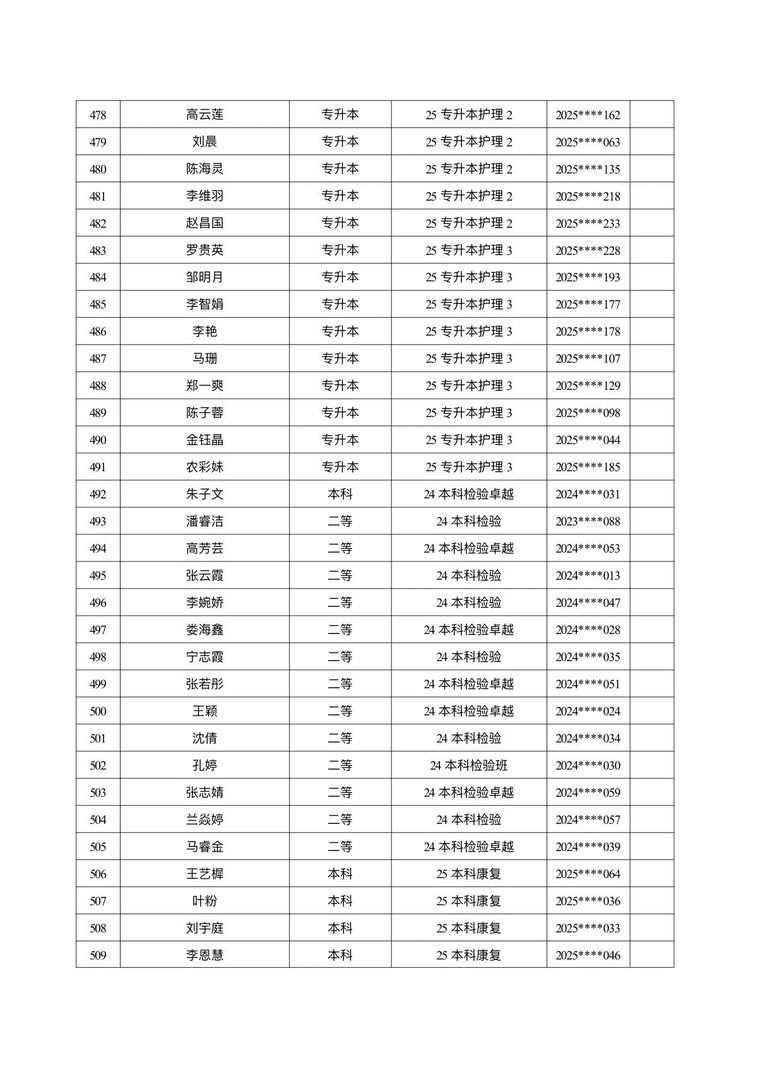 医学院关于公示2026年各类奖助学金拟推荐获奖名单的通知 第 45 张
