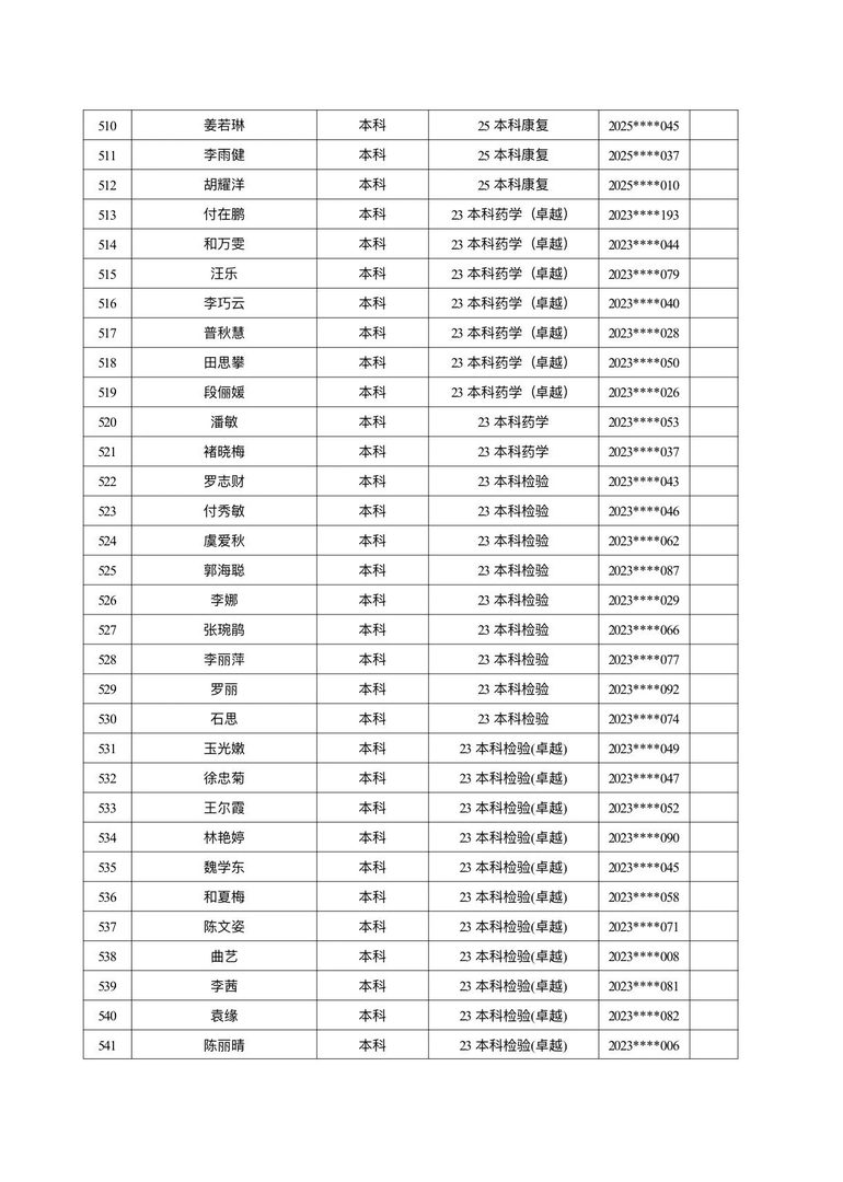 医学院关于公示2026年各类奖助学金拟推荐获奖名单的通知 第 46 张