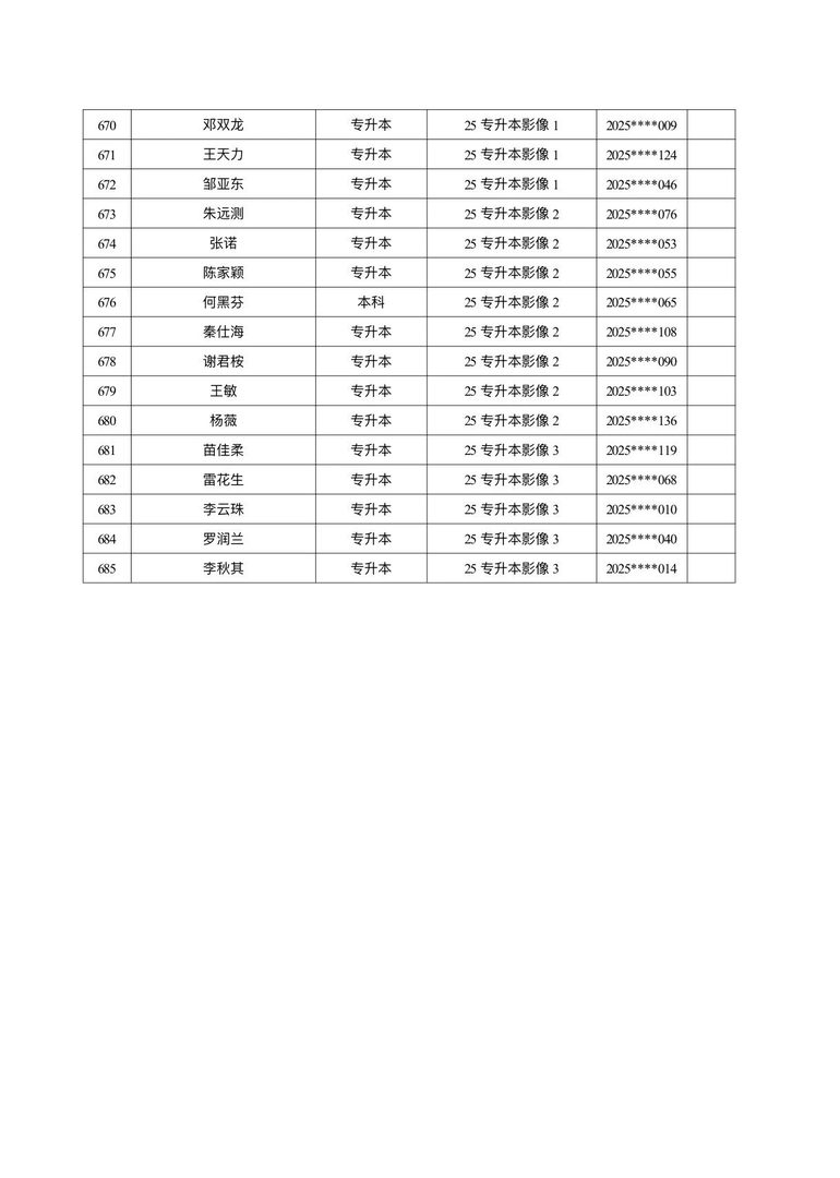 医学院关于公示2026年各类奖助学金拟推荐获奖名单的通知 第 51 张