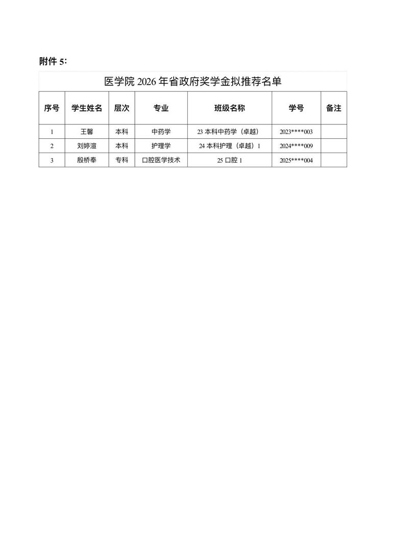 医学院关于公示2026年各类奖助学金拟推荐获奖名单的通知 第 53 张